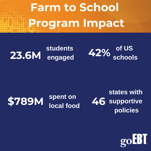 Farm to School Program Impact-1
