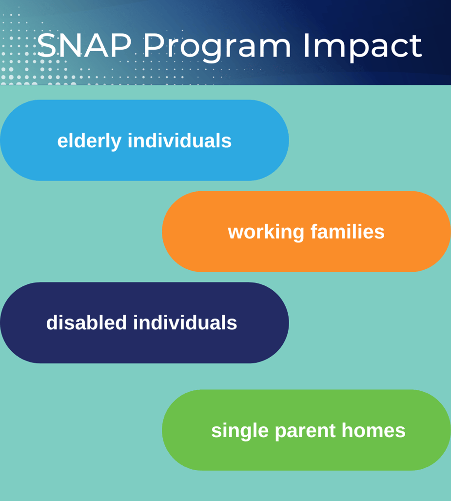 SNAP Program Impact (1080 × 1200 px)
